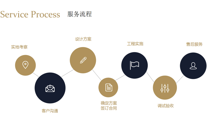 服務(wù)流程圖1.jpg